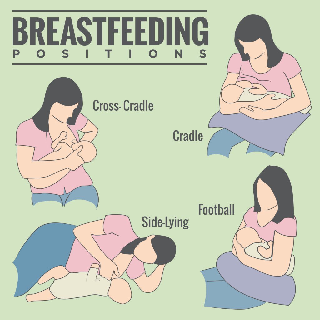 Breastfeeding positions